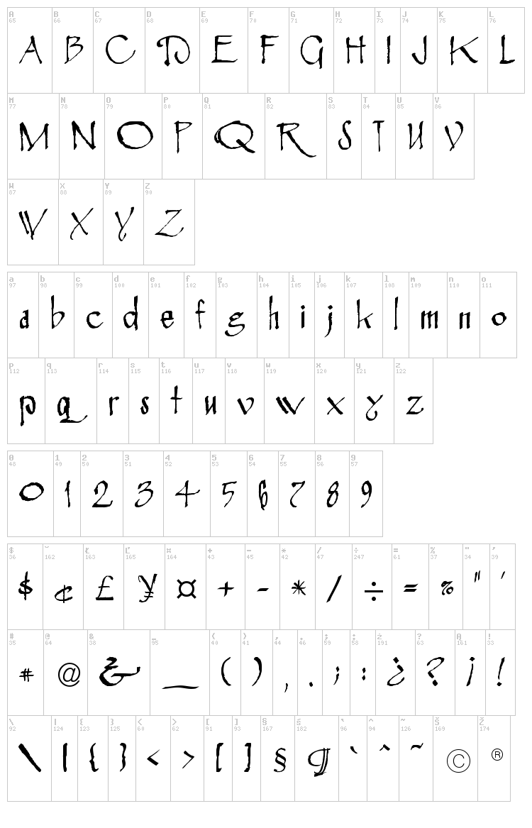 Rosemary Roman font map